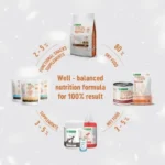Wheat free puppy food with salmon & krill for small red coat puppies, promoting healthy development